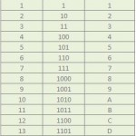 Tableau de conversion