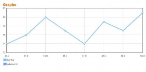 french speed test graphique