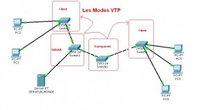 mode vtp switch cisco