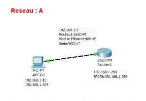 cisco multiusers reseau a