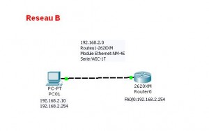 cisco multiusers reseau b