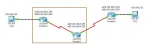 routage static cisco packet tracer routeur0 vers routeur2