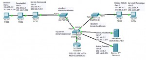 tag port avec vlan switch cisco