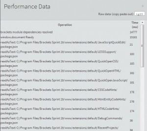 brackets performance data