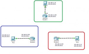 2 configuration interface ethernet ospf