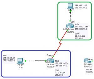 4 configuration port serie OSPF