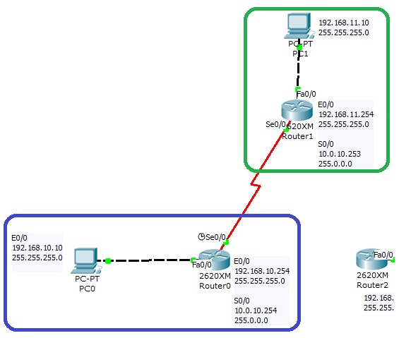 exemple de routage ospf