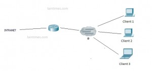 3 VPN par architecture client