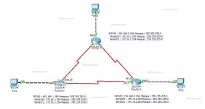 1 reseau interface pour ospf