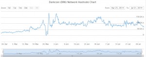 01 historique darkcoin network hashrate