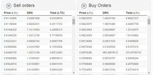 exemple open order crypto monnaies