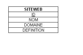 La Methode MERISE Modèle Conceptuel de données